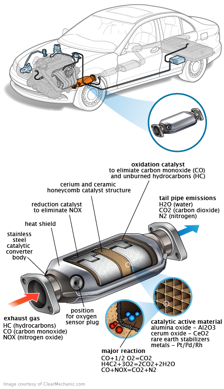 See P0ACA repair manual
